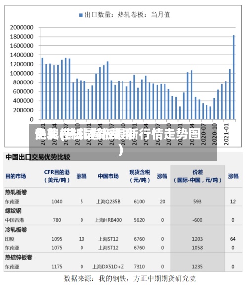 热轧卷板最新费用
免费(热轧卷板最新行情走势图)-第2张图片
