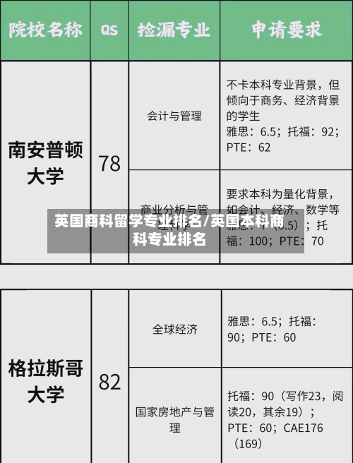 英国商科留学专业排名/英国本科商科专业排名-第2张图片