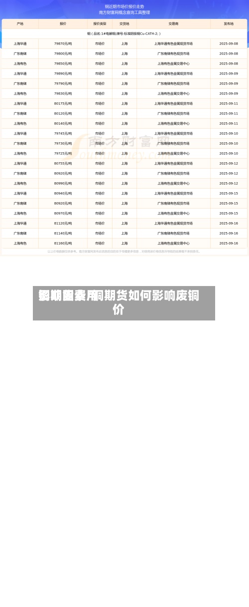 铜期货费用影响因素/铜期货如何影响废铜价-第2张图片