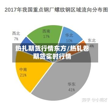 热扎期货行情东方/热轧卷期货实时行情