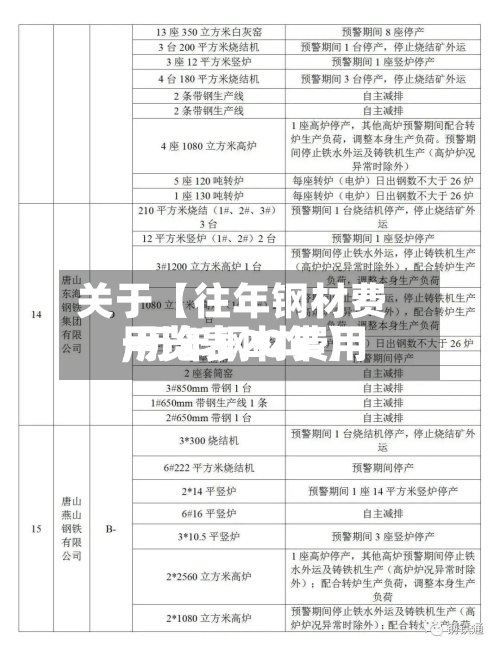关于【往年钢材费用
,历年钢材费用
一览表20年】-第3张图片