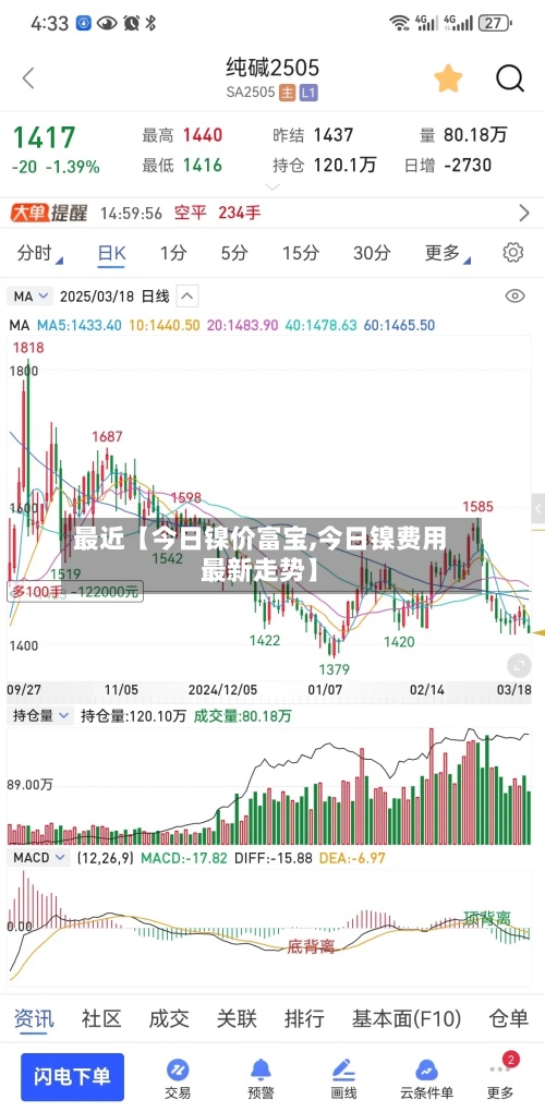 最近【今日镍价富宝,今日镍费用最新走势】