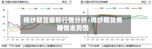 棉纱期货最新行情分析/棉纱期货费用行情走势图