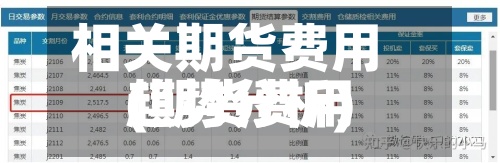 相关期货费用
(期货费用
趋势分析)-第3张图片