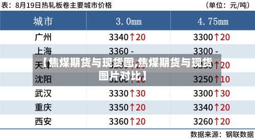 【焦煤期货与现货图,焦煤期货与现货图片对比】-第2张图片