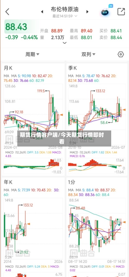 期货行情客户端/今天期货行情即时看-第3张图片