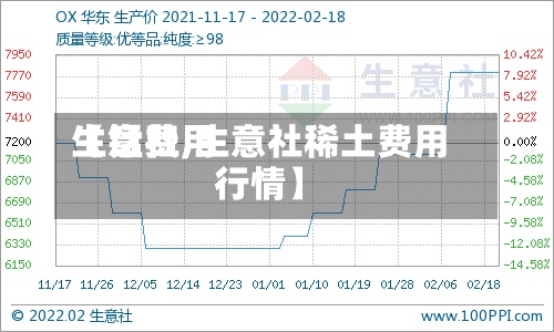 【锰费用生意社,生意社稀土费用行情】-第2张图片