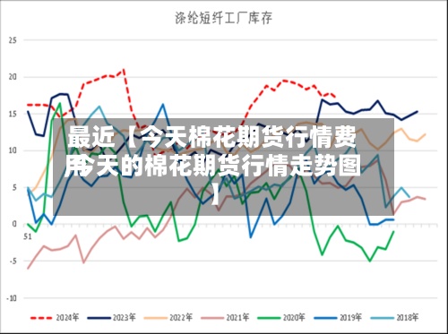 最近【今天棉花期货行情费用,今天的棉花期货行情走势图】