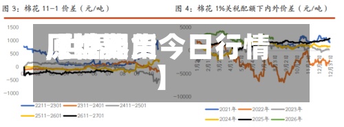 【世界原糖费用,世界原糖期货今日行情】