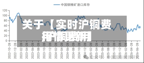 关于【实时沪铜费用,沪铜费用行情更新】