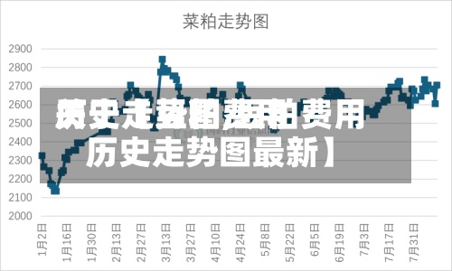 关于【豆粕费用历史走势图,豆粕费用历史走势图最新】