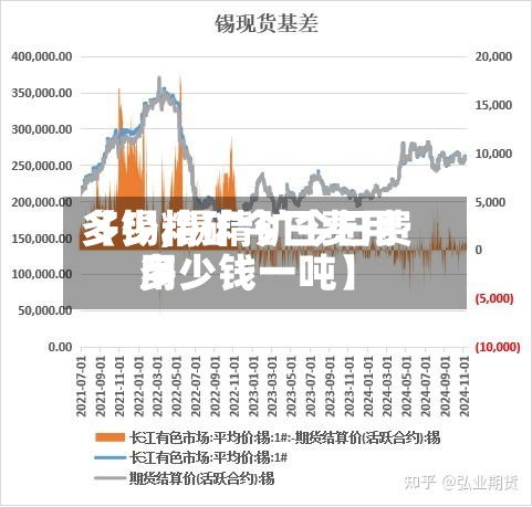 【锡精矿今日费用多少,锡精矿今日费用多少钱一吨】-第3张图片