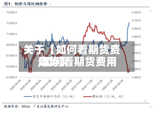 关于【如何看期货费用
,如何看期货费用
走势】-第3张图片