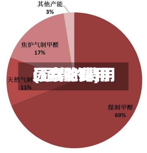 尿素的费用
(尿素的费用
还会涨吗)-第2张图片