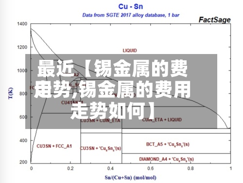 最近【锡金属的费用走势,锡金属的费用走势如何】