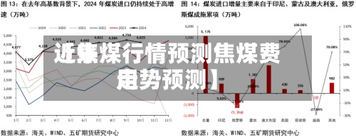 近来【焦煤行情预测焦煤费用走势预测】