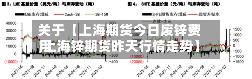 关于【上海期货今日废锌费用,上海锌期货昨天行情走势】
