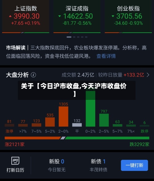 关于【今日沪市收盘,今天沪市收盘价】-第2张图片
