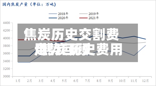 焦炭历史交割费用/焦炭历史费用走势回顾-第2张图片