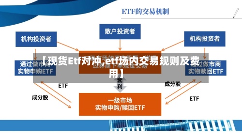 【现货Etf对冲,etf场内交易规则及费用】