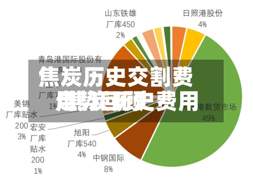 焦炭历史交割费用/焦炭历史费用走势回顾-第3张图片