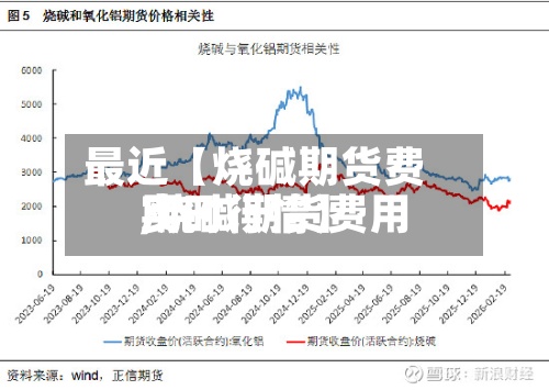 最近【烧碱期货费用,烧碱期货费用实时行情】-第2张图片