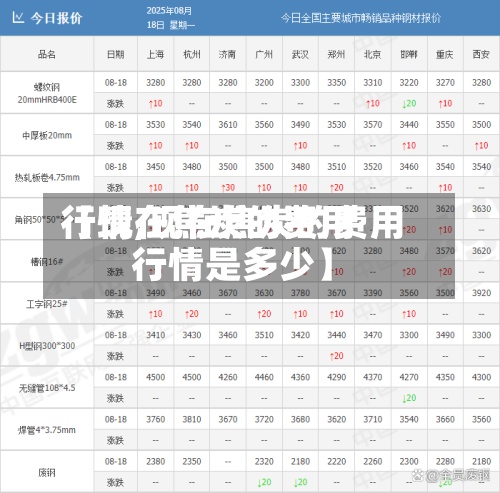 【现在焦炭的费用
行情,现在焦炭的费用
行情是多少】-第2张图片