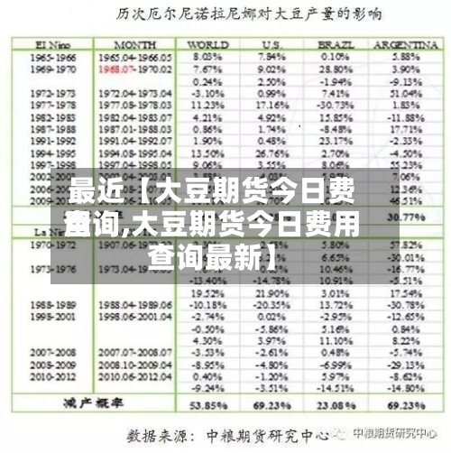 最近【大豆期货今日费用
查询,大豆期货今日费用
查询最新】-第3张图片