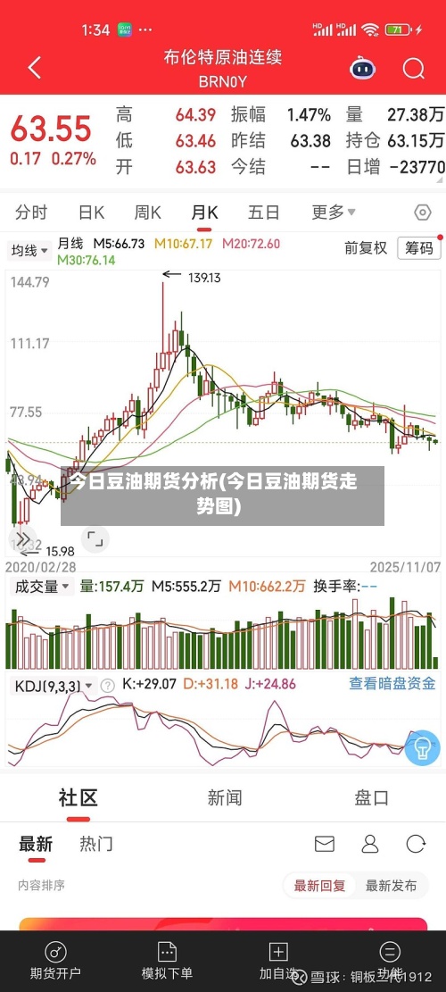 今日豆油期货分析(今日豆油期货走势图)-第2张图片