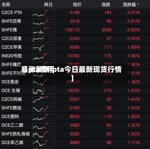 【pta费用暴涨暴跌,pta今日最新现货行情】-第3张图片