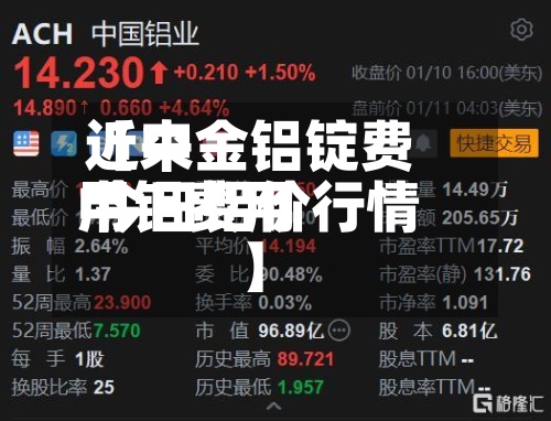 近来
【中金铝锭费用
中铝费用
今日铝价行情】-第3张图片