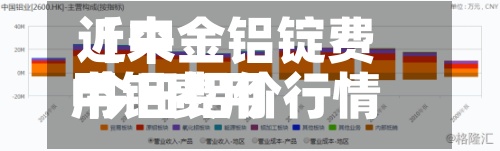 近来
【中金铝锭费用
中铝费用
今日铝价行情】-第2张图片