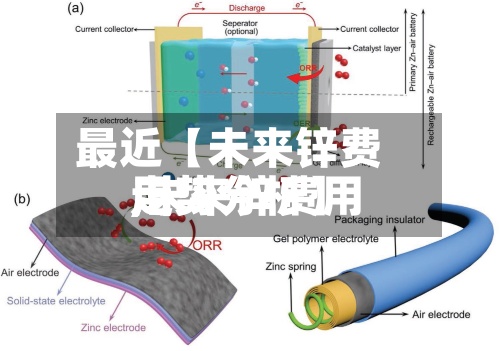 最近【未来锌费用,未来锌费用走势分析】