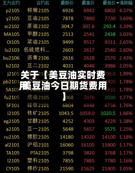 关于【美豆油实时费用
,美豆油今日期货费用
】-第3张图片