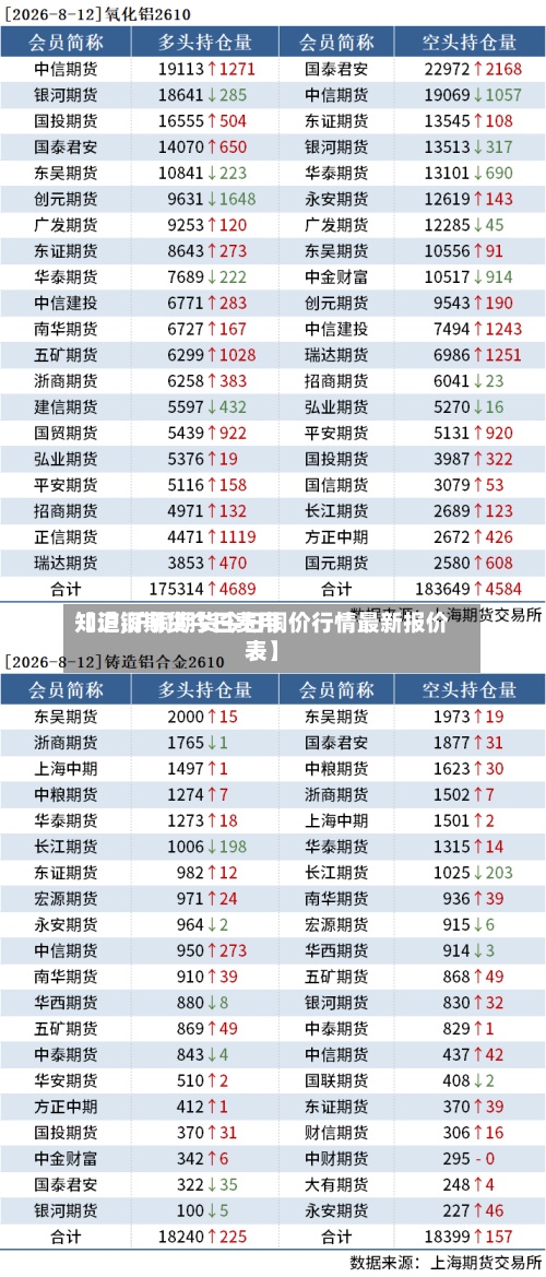 【沪铜期货今日费用
知道,沪铜期货今日铜价行情最新报价表】-第3张图片