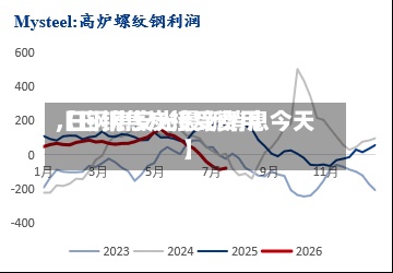 【日钢焦炭接受费用
,日钢焦安光最新消息今天】-第3张图片
