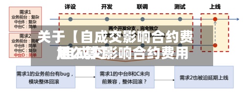 关于【自成交影响合约费用
,自成交影响合约费用
怎么算】-第3张图片