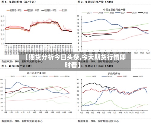 【期货分析今日头条,今天期货行情即时看】-第2张图片