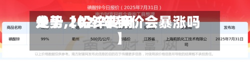 关于【铅锌费用
走势,2025年锌价会暴涨吗】-第2张图片