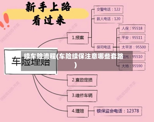 续车险流程(车险续保注意哪些套路)-第3张图片