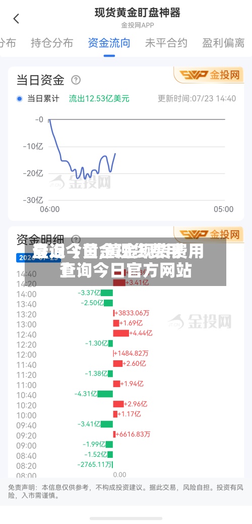 最近【黄金现货费用查询今日,黄金现货费用查询今日官方网站】-第2张图片