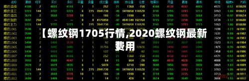 【螺纹钢1705行情,2020螺纹钢最新费用
】-第2张图片