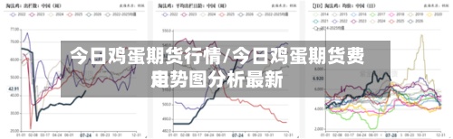 今日鸡蛋期货行情/今日鸡蛋期货费用
走势图分析最新-第3张图片