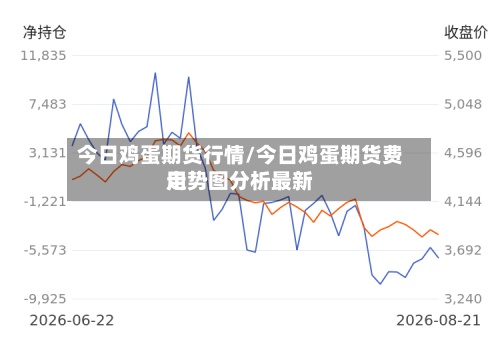 今日鸡蛋期货行情/今日鸡蛋期货费用
走势图分析最新-第2张图片