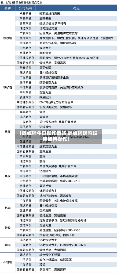 【螺纹钢今日操作策略,螺纹钢现阶段应如何操作】