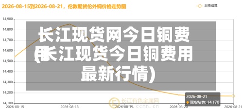 长江现货网今日铜费用(长江现货今日铜费用最新行情)