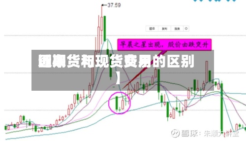 近来
【期货与现货费用
图期货和现货交易的区别】-第2张图片