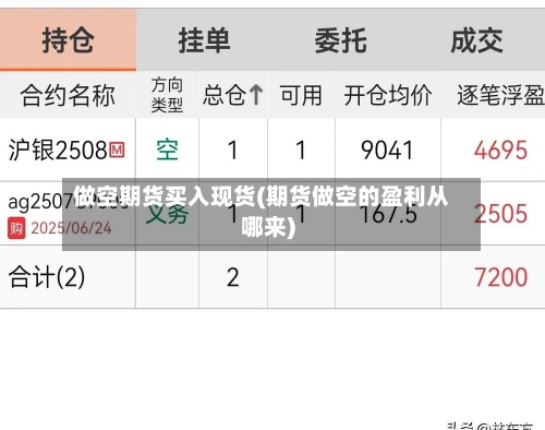 做空期货买入现货(期货做空的盈利从哪来)-第3张图片
