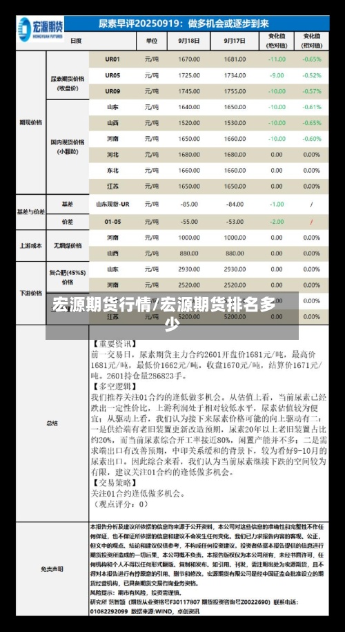 宏源期货行情/宏源期货排名多少-第3张图片