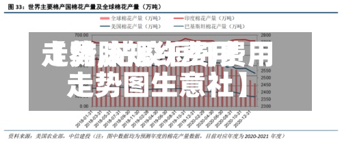 【黏胶短纤费用
走势,粘胶短纤费用
走势图生意社】-第2张图片